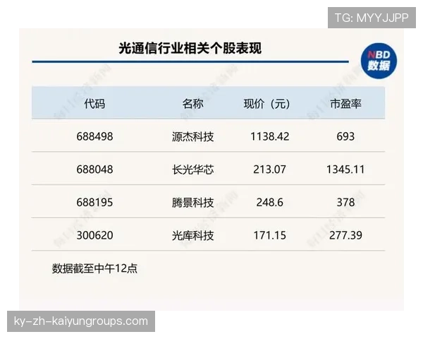 创业板站上新高,背后推手是芯片!,创业板芯片龙头股排名前十 创业板站上新高,背后推手是芯片!,创业板芯片龙头股排名前十